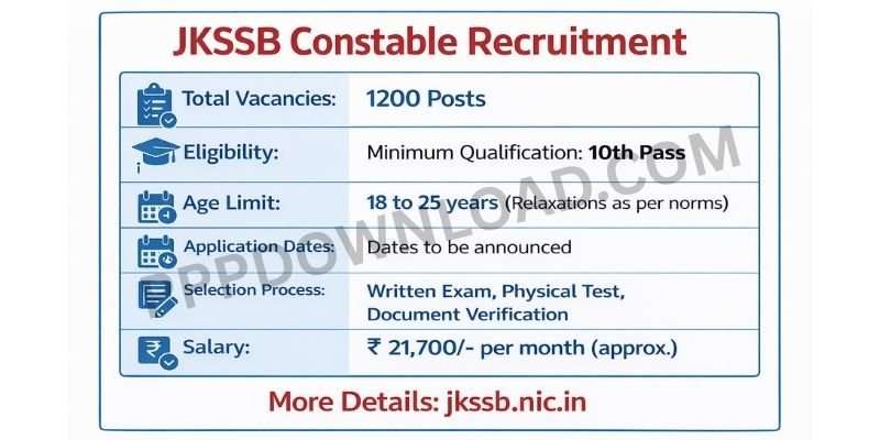 JKSSB Constable Recruitment