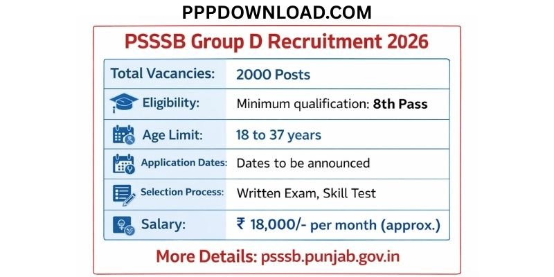 PSSSB Group D Recruitment