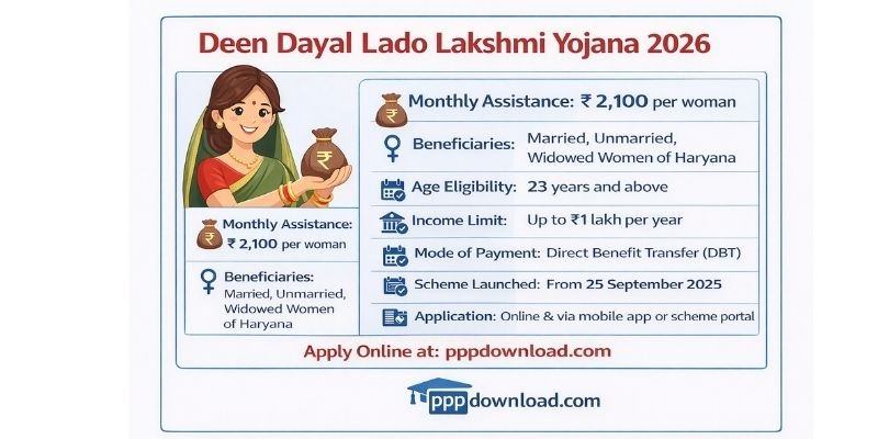 Haryana Lado Lakshmi Yojana